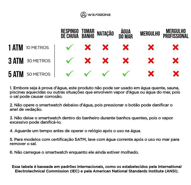 BRAVE | GPS | 5ATM Aprova de água do mar | Resistência IP69k